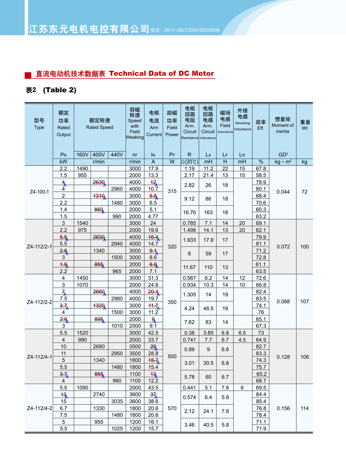 Z4-100-1 datasheet